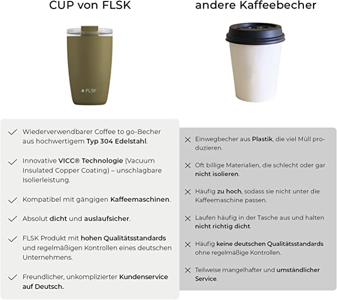 FLSK - "Cup" aussergewöhnlicher Thermobecher (350ml) Khaki